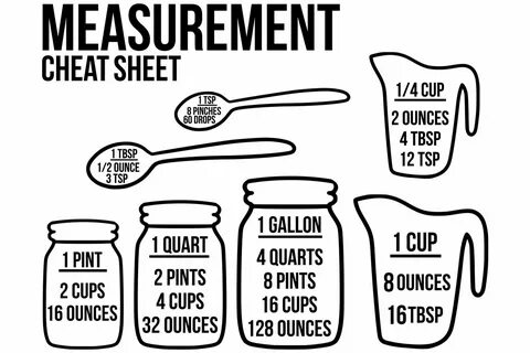 Measurement cheat sheet svg, kitchen svg, measuring svg (693