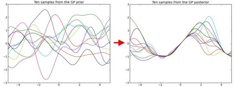 Gaussian Kernel - Floss Papers