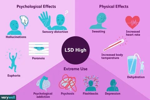 Understanding the Acid Trip Experience