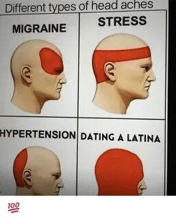 Different Types of Head Aches STRESS MIGRAINE HYPERTENSION D