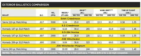 Gallery of 6 5 grendel vs 6 5 creedmoor which new 6 5 cartri