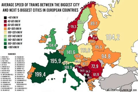 Average speed of trains between biggest city and next 5 biggest cities.