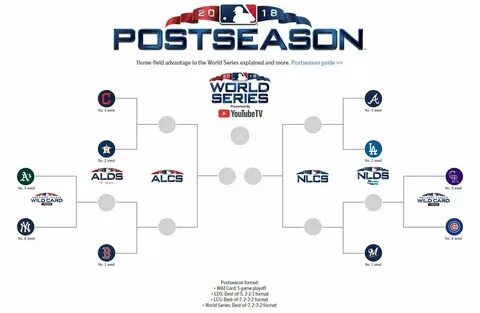 The MLB playoff bracket is set - Laredo Morning Times