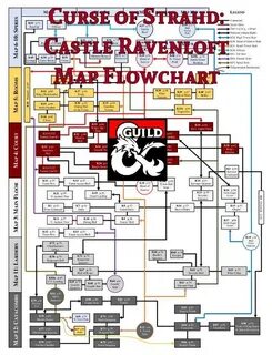Curse of Strahd: Castle Ravenloft Map Flowchart - Dungeon Ma