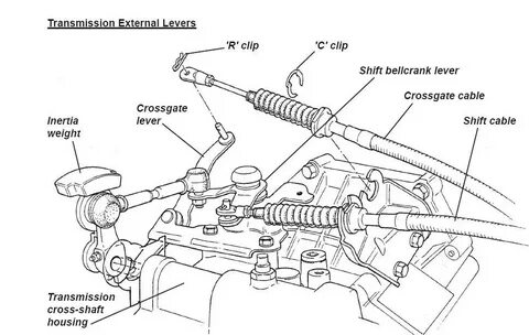 Chevrolet Cavalier Shift linkage bushing EASY INSTALLATION s