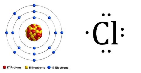 31 Bohr Diagram For Cl - Wiring Diagram Niche