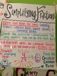 Gallery of adding subtracting fractions anchor chart free f 