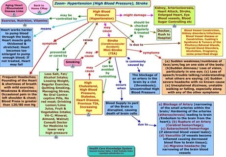 Zoom-Hypertension.html