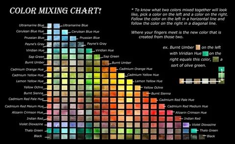 Color-Mixing Chart: 10 тыс изображений найдено в Яндекс.Карт