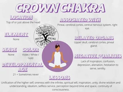 Universal_Healings_crownchakra_chart Universal Healings