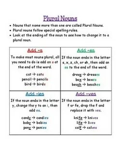 singular and plural nouns sort worksheet distance learning -