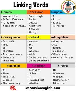 Linking Words Chart In English English Grammar Here Linking Words Chart In Engli