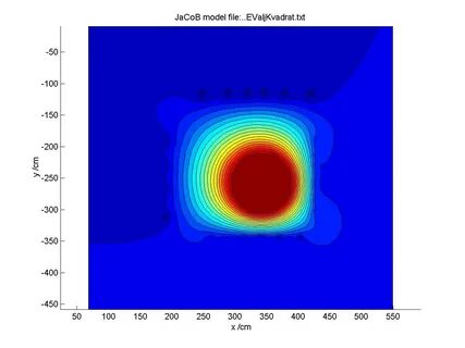 3d Contour Plot Matlab All in one Photos