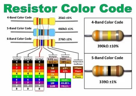 Capacitor Color Chart Related Keywords & Suggestions - Capac