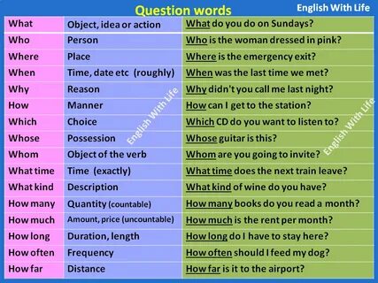 Question Words Words, Grammar and vocabulary, Learn english