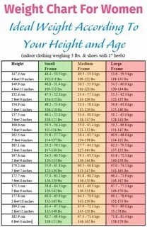 A normal weight helps you stay healthy and to protect yourse