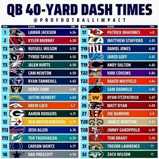 #OverTime. Время на 40-yard dash,.. OverTime *Американский ф