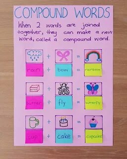 My new compound words anchor chart! Compound words, Compound