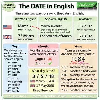 How to say the DATE in English Woodward English English voca