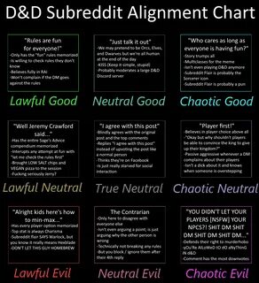 Dnd Subreddit Alignment Chart Dndmemes All in one Photos