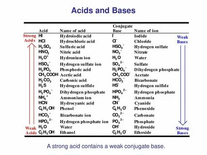 Chemistry 100 Chapter 14 Acids and Bases. - ppt download