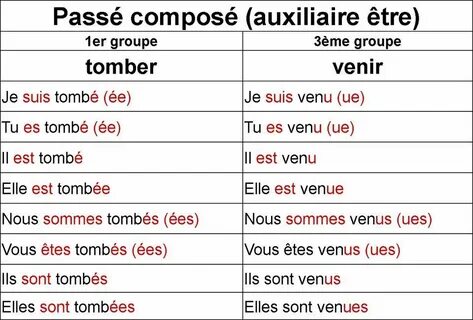 Gallery of conjugating the french verb aimer to like love - 