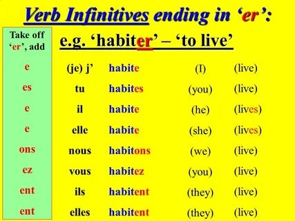 Irregular verbs in the present tense - ppt video online down