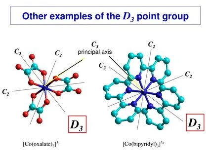 PPT - The determination of point groups of molecules PowerPo