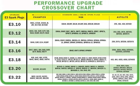 champion lawn mower spark plug OFF-51