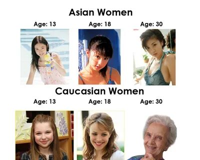 Asian women age