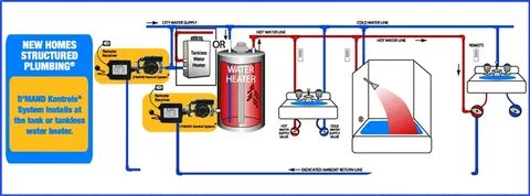 Understand and buy best hot water recirculating pump for tan