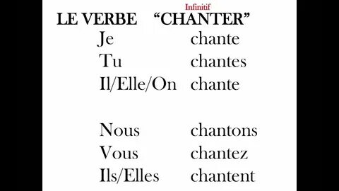 Conjugating Regular -er Verbs in French - Always Learning Fr