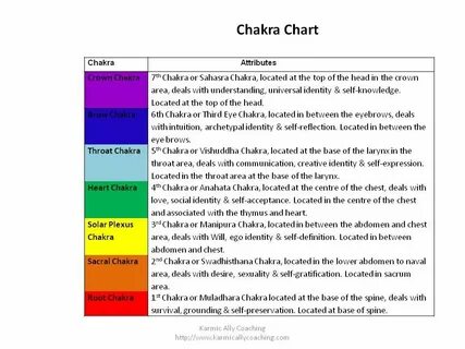 Gallery of chakra chart pdf free resources chakra chart chak