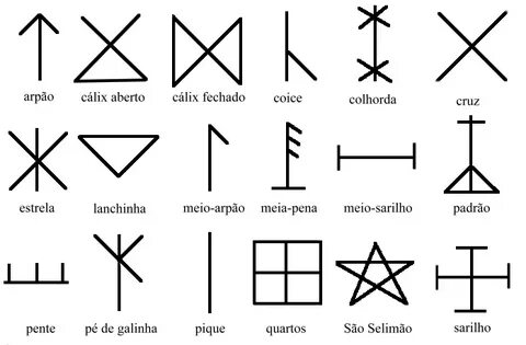 Siglas poveiras Norse symbols, Article writing, Symbols