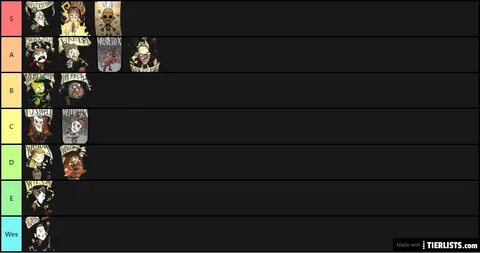 Don't starve together characters tierlist Tier List - TierLi