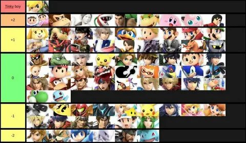 Gallery of lucas match up chart beating lucas tier list 2 0 