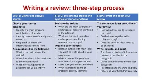 BMS1021: Writing the literature review - YouTube