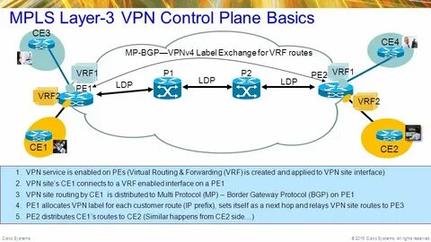 MPLS Technology fundamentals Sherif Toulan, P. Eng - ppt dow