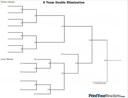 The Rise of Fangorn 2vs2 Tournament - GameReplays.org