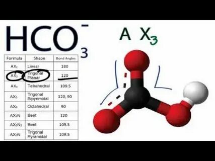 Vsepr - The Shapes of Molecules - Ð*Ñ € ÐµÐ·ÐµÐ½Ñ‚Ð ° Ñ*Ð`Ñ 