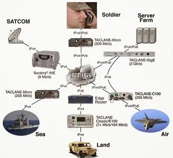 Electrospaces.net: US military and intelligence computer net