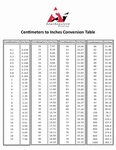 Conversion Chart For Height Inches To Feet - Conversion Char