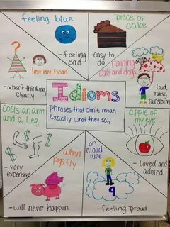 Anchor Charts - Idioms Anchor charts, Classroom anchor chart