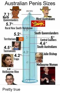 Australian Penis Sizes INCHES North Queenslanders West Austr