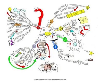 Paul Foreman @ Mind Map Art