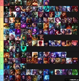 LEAGUE OF LEGENDS ANNOYING CHARACTERS :D Tier List - TierLis