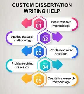 Methodology Research Paper Sample / Research methodology for behavioral research