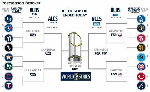 MLB Playoffs: Last day with a lot on the line—except for the