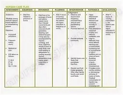 Nursing Diagnosis Dehydration : If You Are Seeing This Messa