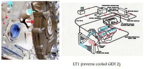 Lt1 Engine Coolant Flow Diagram 10 Images - Lt1 Water Pump H